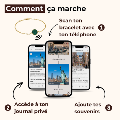 Bracelet Souvenirrs